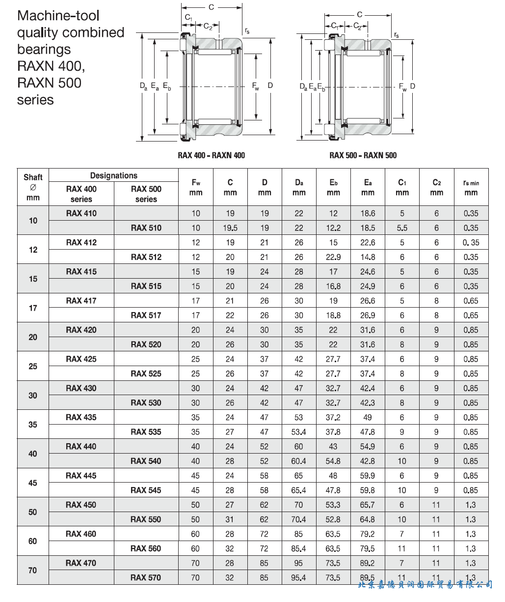 NADELLA组合轴承RAX400,  RAX500系列