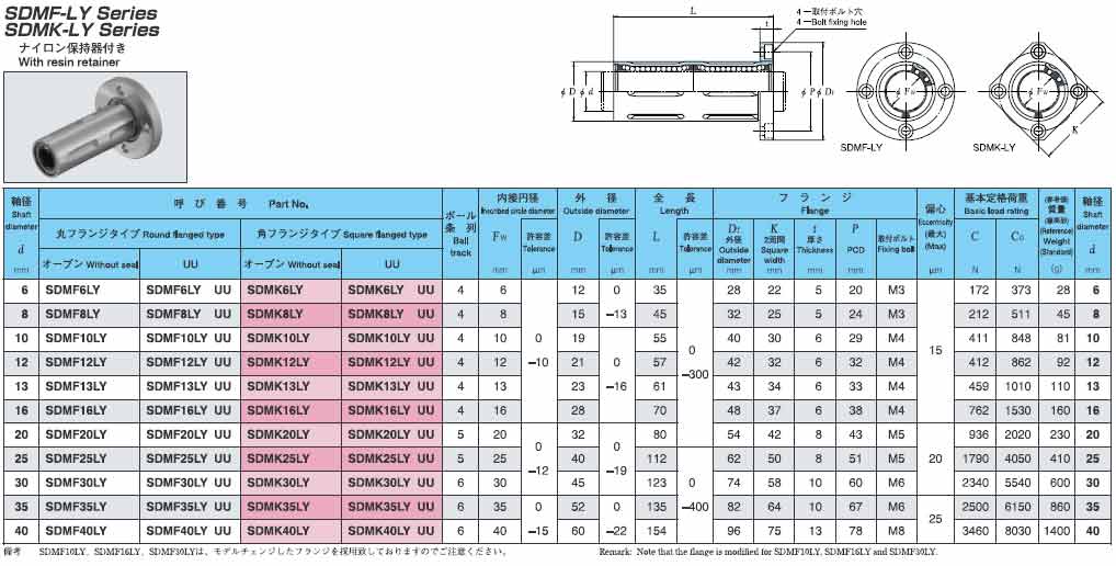 日本EASE直线轴承SDMKLY树脂保持架方法兰公制系列不带密封型