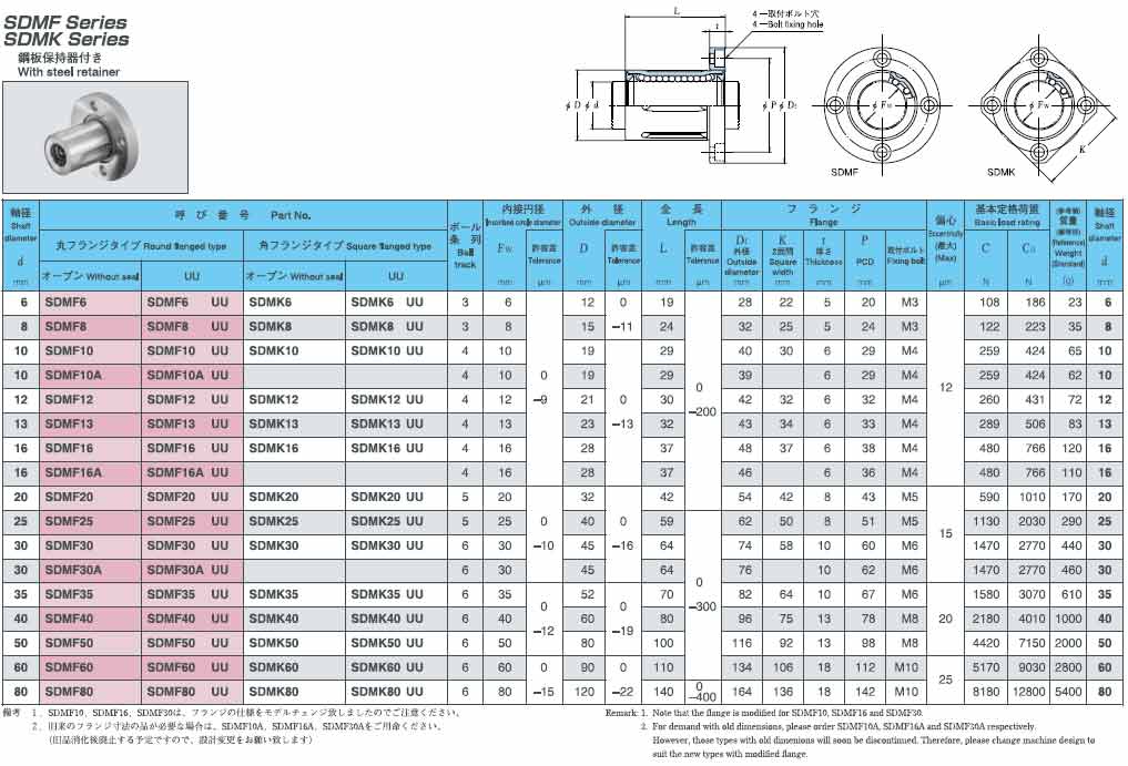 日本EASE直线轴承SDMF钢保持架圆法兰公制系列不带密封型