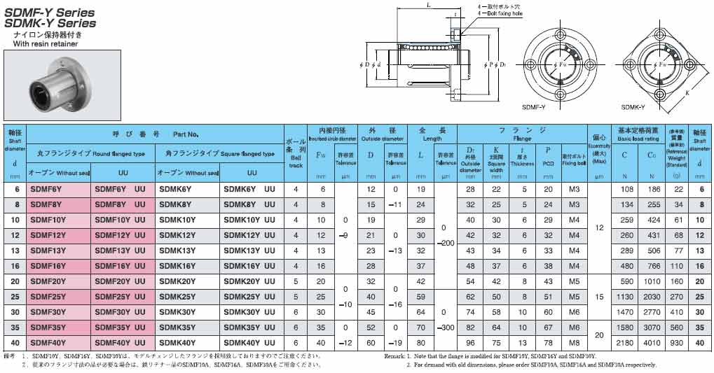 日本EASE直线轴承SDMFY树脂保持架圆法兰公制系列不带密封型